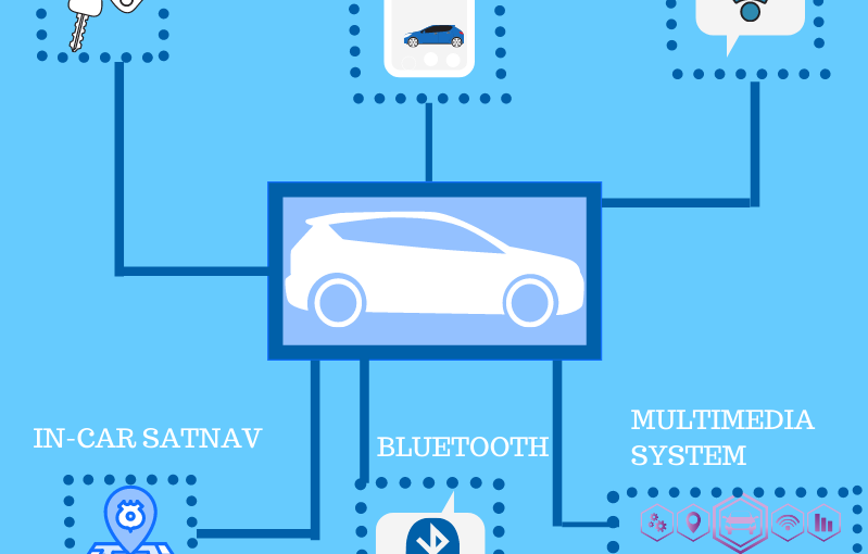 AUTOMOTIVE HACKING