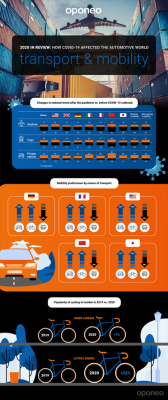 Cars and Covid How the Pandemic Has Affected Transport and Travel 1