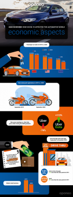 Cars and Covid How the Pandemic Has Affected Transport and Travel 2