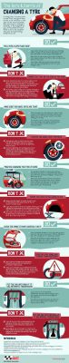 The Do’s & Don’ts of Changing a Tyre 