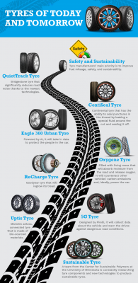 The Evolution of Tyres2