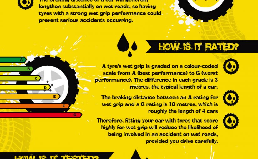 EU Tyre Labels: What Do They Mean?