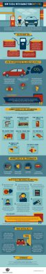 how-to-deal-with-damage-from-dirty-fuel-infographic