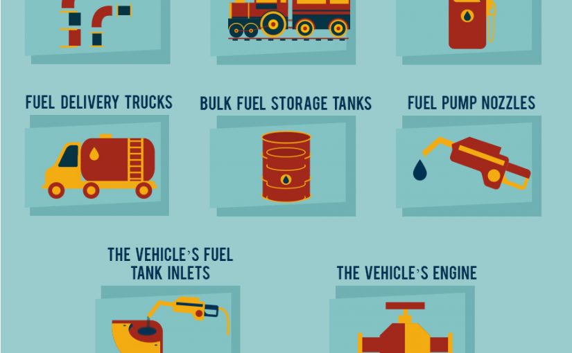 how-to-deal-with-damage-from-dirty-fuel-infographic