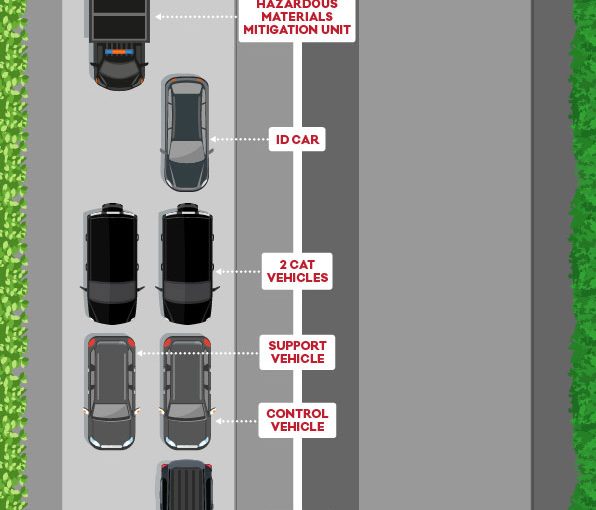 presidential-motorcades