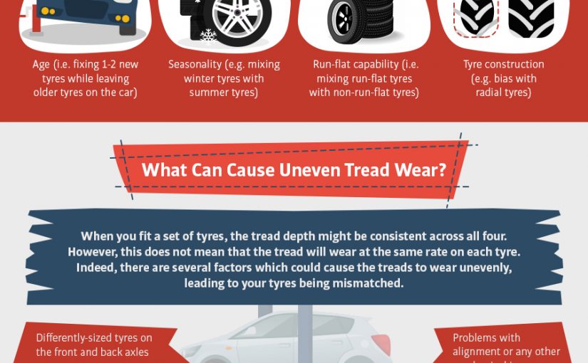 The Dangers of Mismatched Tyres (Infographic)